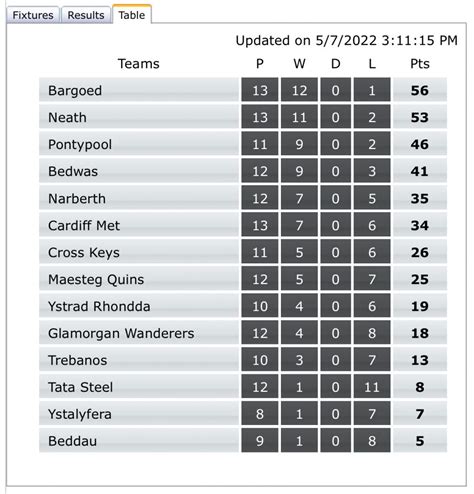 Premiership Rugby Table, Live Scores and Results! .